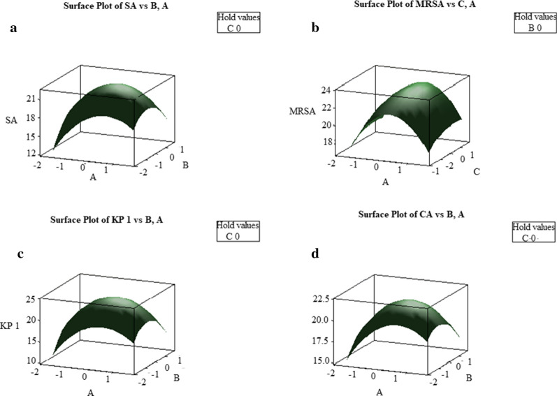 Fig. 8