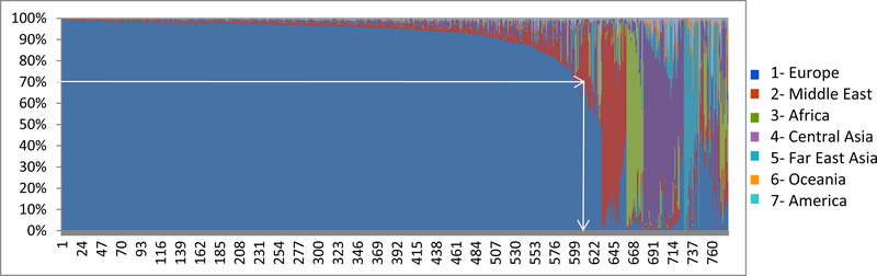 Figure 1: