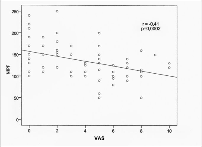 Graph 1