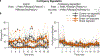 Extended data Figure 3: