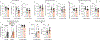 Extended data Figure 1: