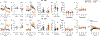 Extended Data Figure 6: