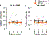 Extended Data Figure 5: