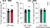 Extended Data Figure 8: