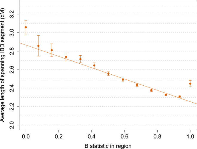 Figure 9