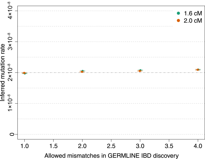 Figure 5