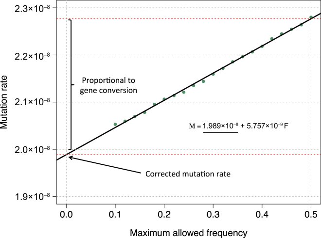 Figure 2