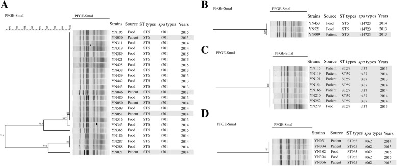 Fig. 4