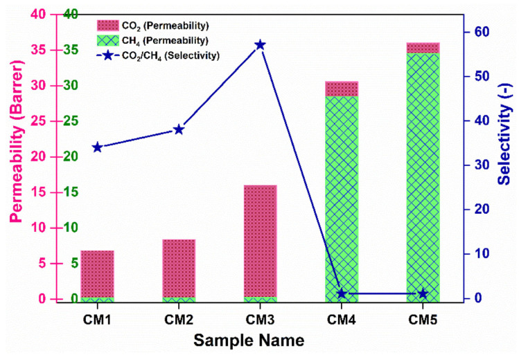 Figure 12