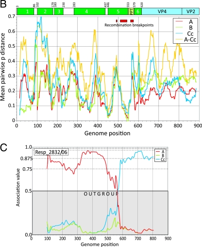 FIG. 4.