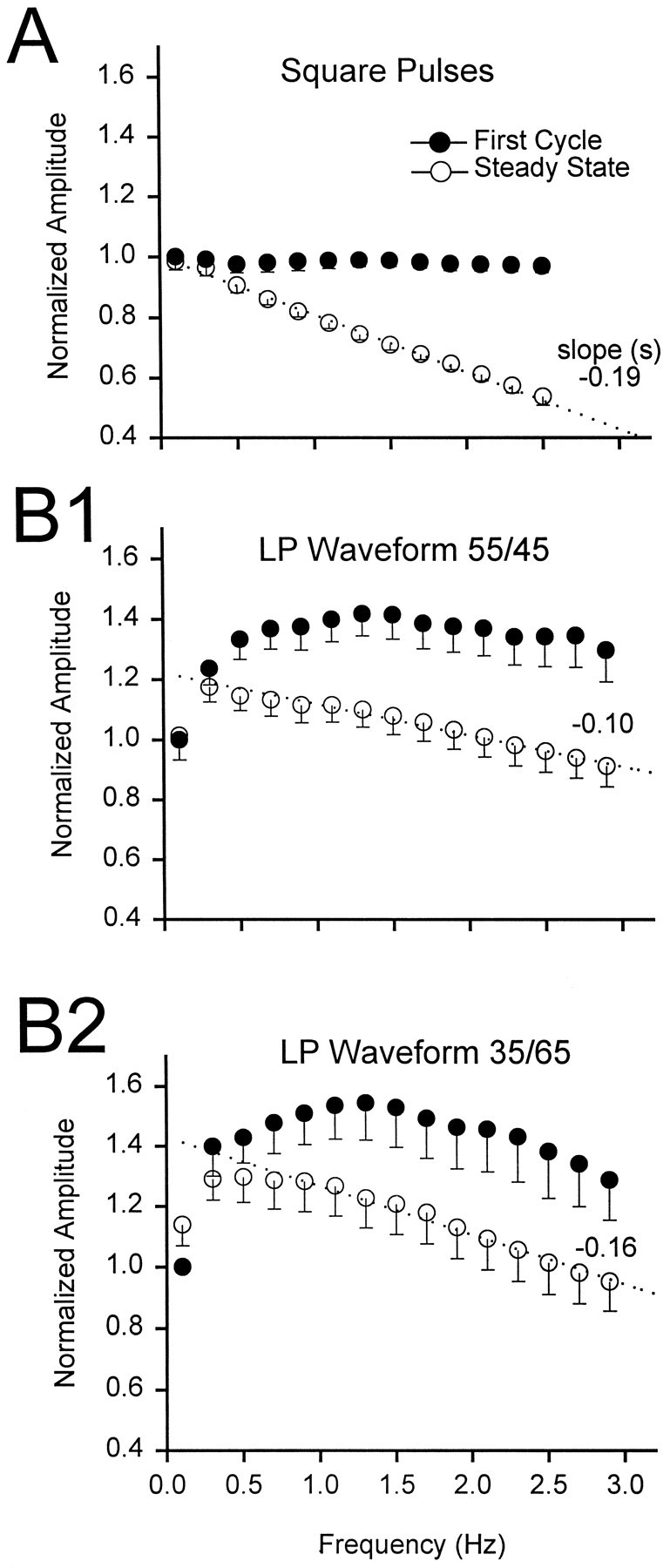 Fig. 8.