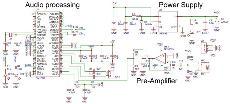 Figure 4