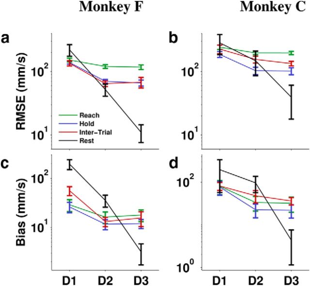 Figure 10.