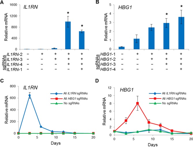 Figure 4.