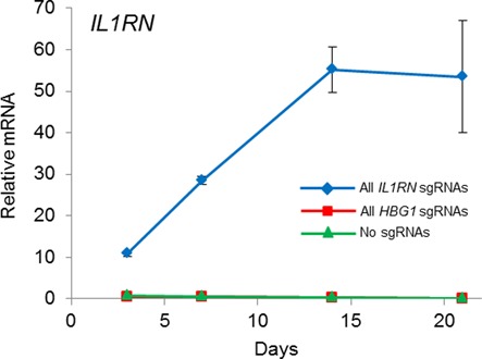 Figure 6.