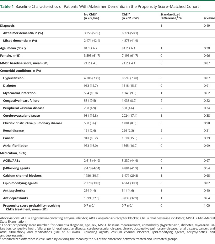 graphic file with name NEUROLOGY2020082248TT1.jpg