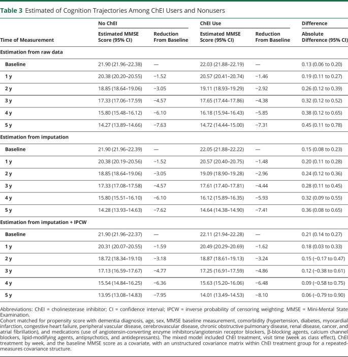 graphic file with name NEUROLOGY2020082248TT3.jpg