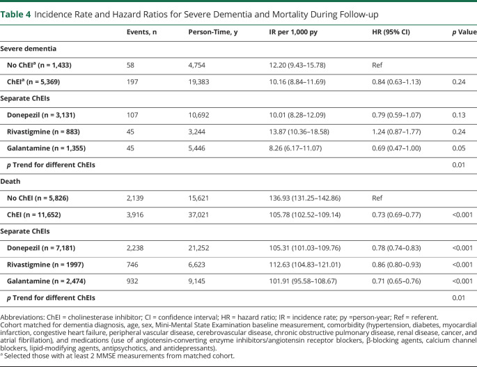 graphic file with name NEUROLOGY2020082248TT4.jpg