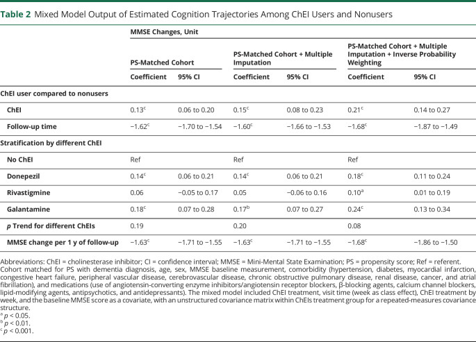 graphic file with name NEUROLOGY2020082248TT2.jpg