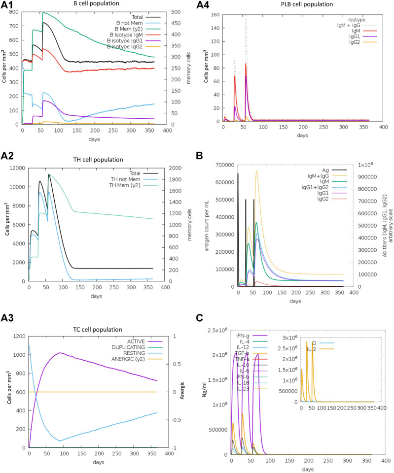 FIGURE 15