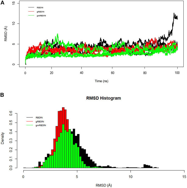 FIGURE 3