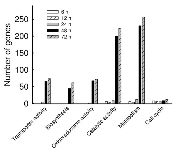 Fig.2