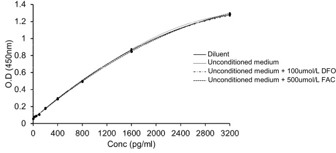 Figure 1—figure supplement 6.