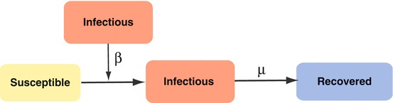 Fig. 4.1