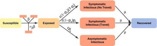 Fig. 4.3
