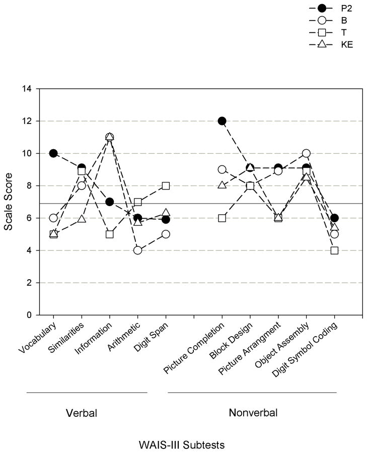 Figure 5