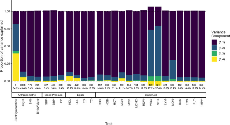 Figure 7: