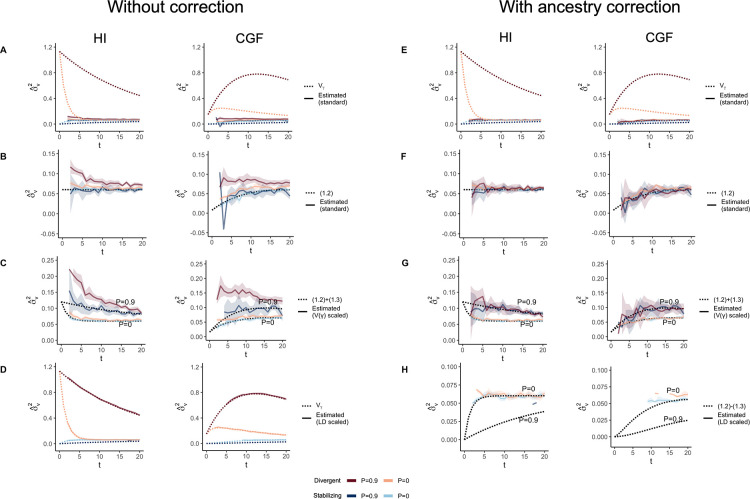 Figure 6: