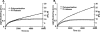 FIGURE 9.