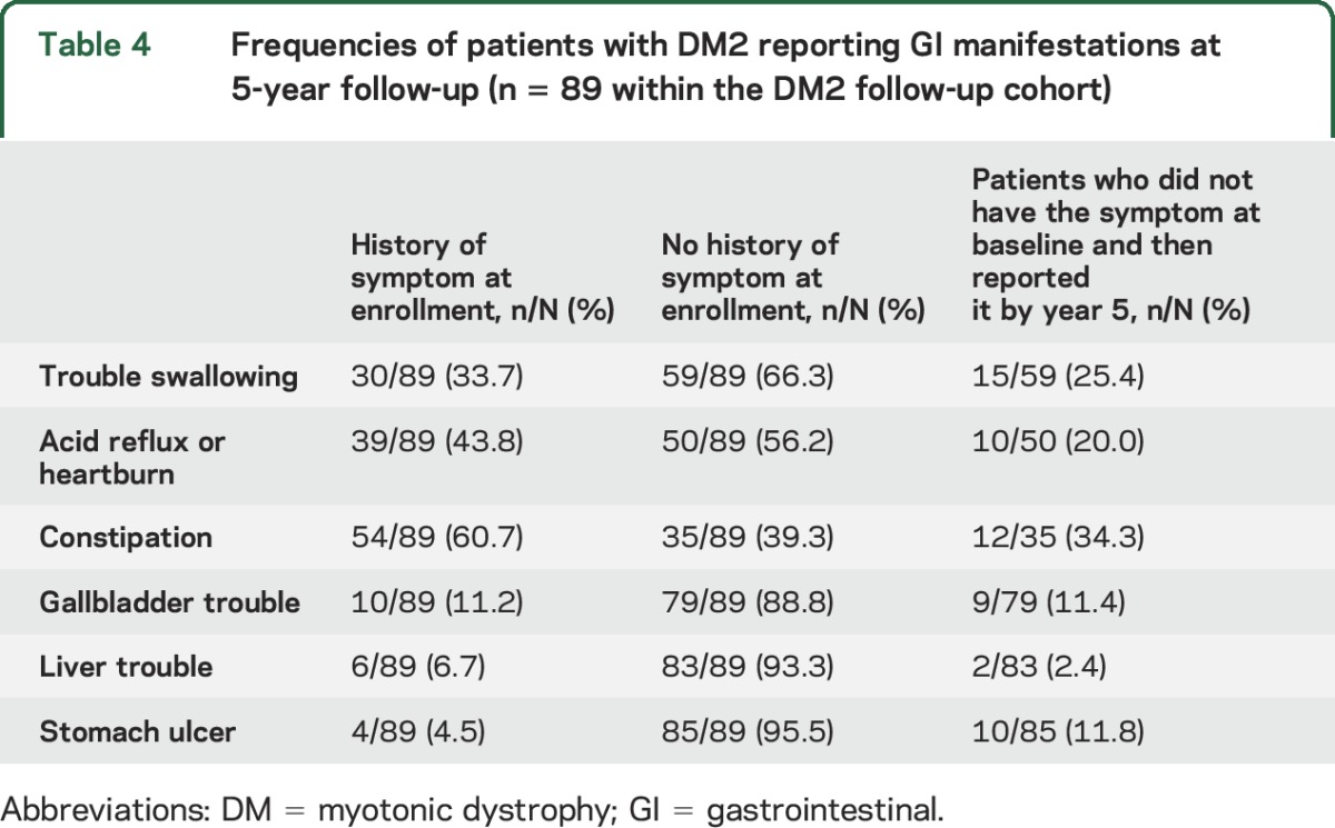 graphic file with name NEUROLOGY2017802553TT4.jpg