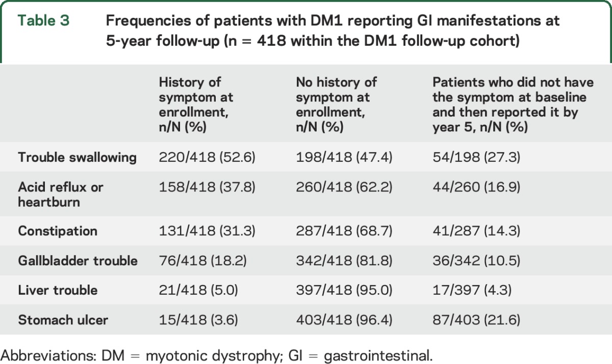 graphic file with name NEUROLOGY2017802553TT3.jpg