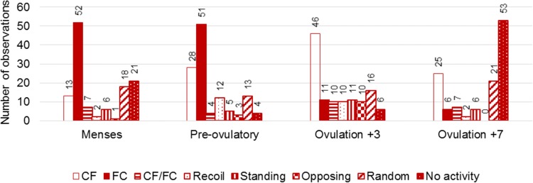 Fig. 4