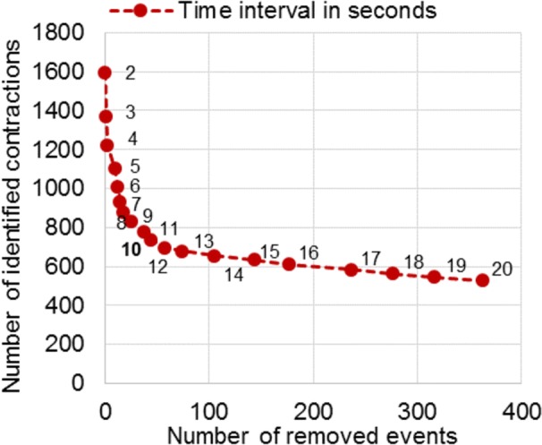 Fig. 3