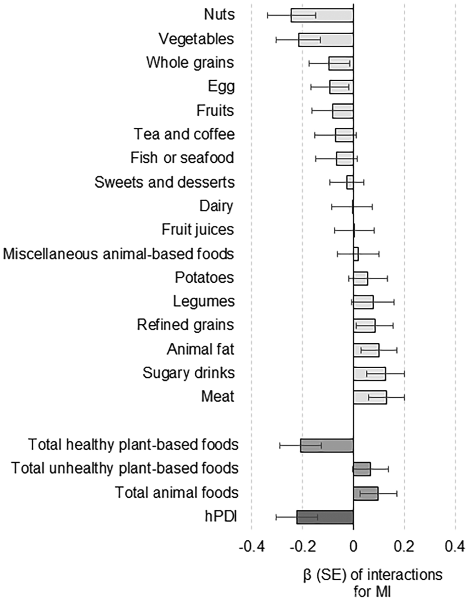 Figure 4: