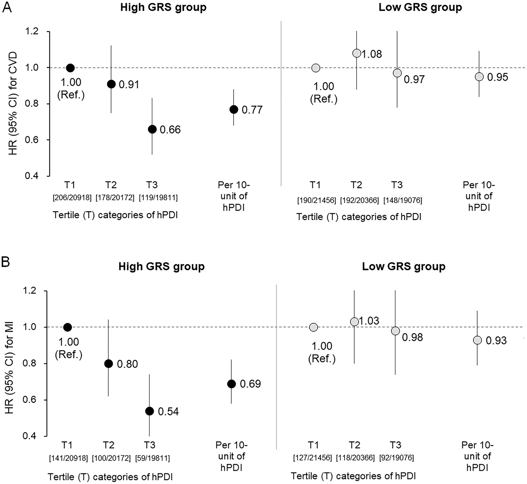 Figure 3: