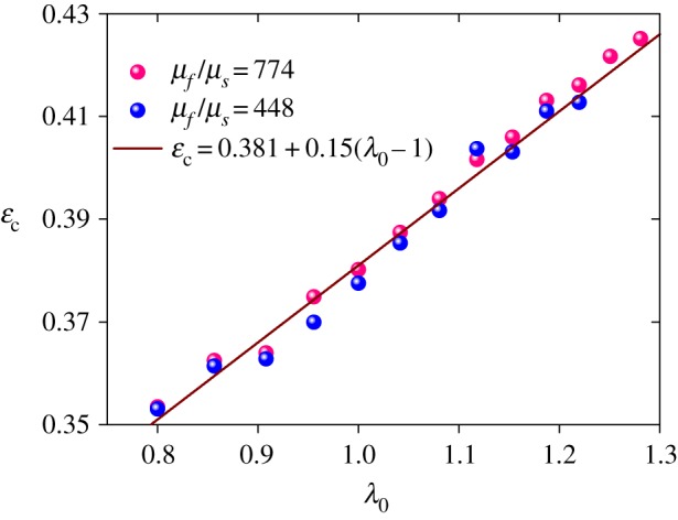 Figure 8.