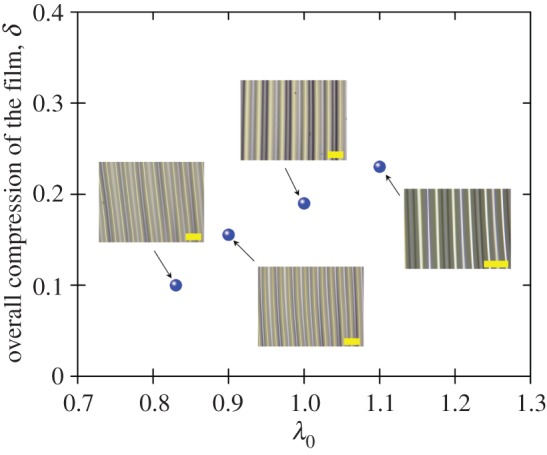 Figure 13.