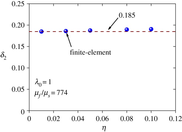 Figure 11.