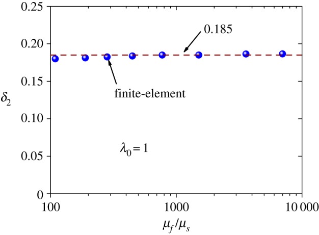 Figure 10.