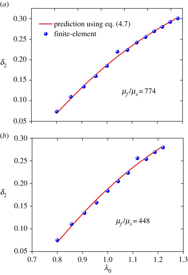 Figure 12.