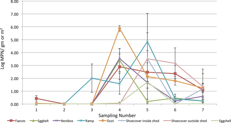 FIG 4