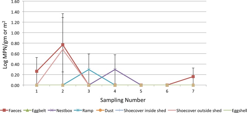 FIG 3