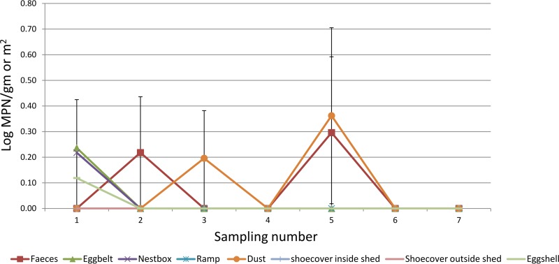 FIG 2