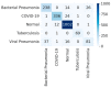 Figure 21