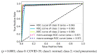 Figure 23