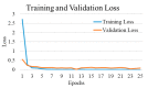 Figure 27
